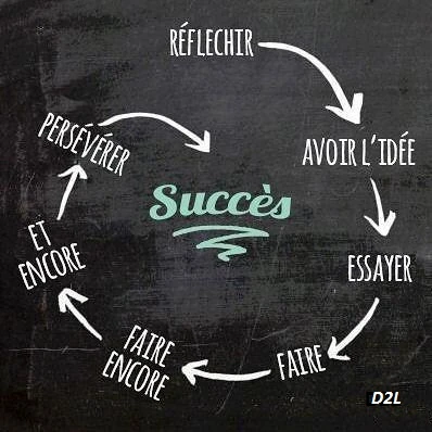 Schéma circulaire autour du succès.